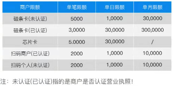 新大陆聚合家陆POS，小陆POS电签机怎么样？如何办理(图3)