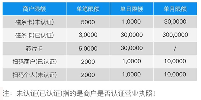 国通星驿聚合家小陆电签首发，激活返65+50(图3)