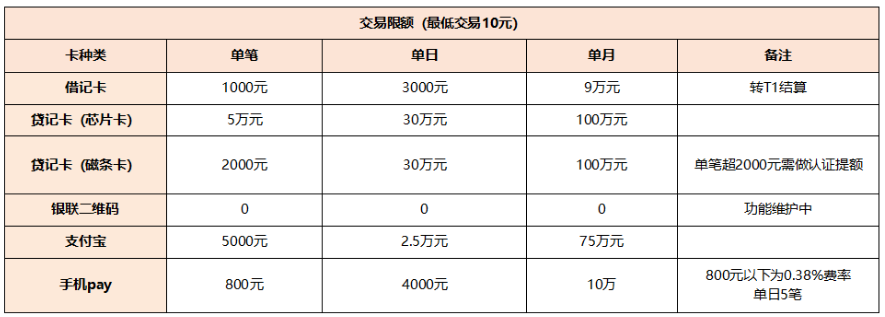 聚合家限额度多少？